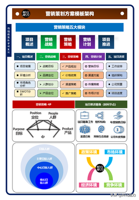 企業形象策劃營銷方案全流程撰寫指南